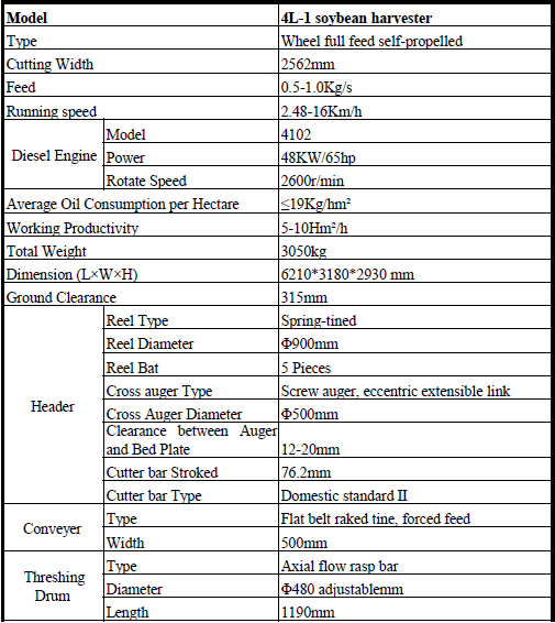 4L-1 soybean harvester 参数-1.png