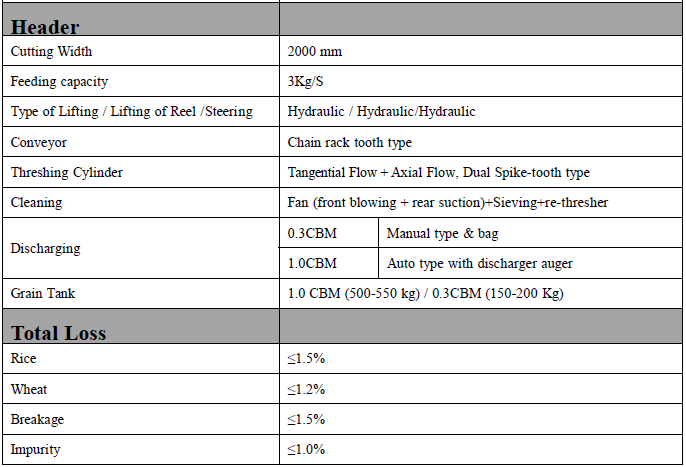 4LZ-2.0D 4LZ-3.0 Rice & Wheat combine harvester-2.png